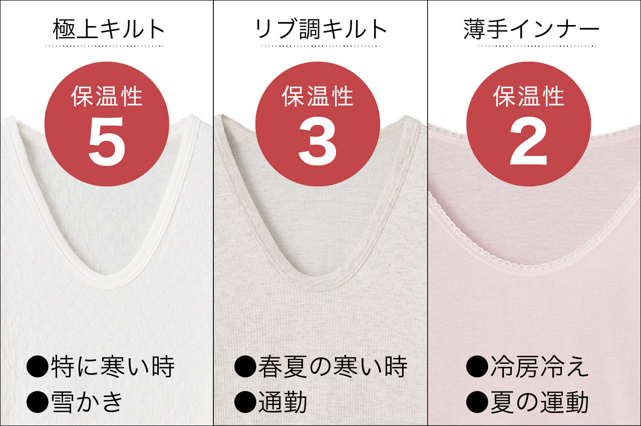 インナー早見表