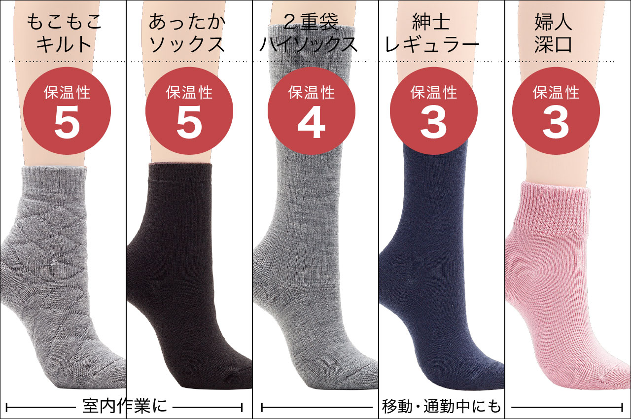 靴下早見表