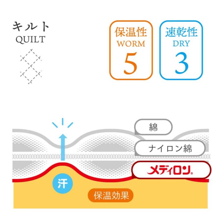 3301